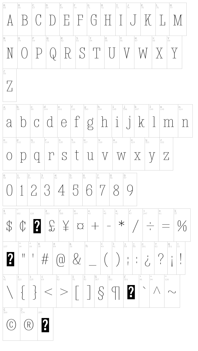 Kingsbridge font map